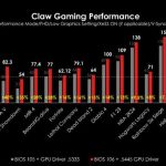 MSI Tingkatkan Performa Claw Pakai BIOS dan Driver GPU Baru