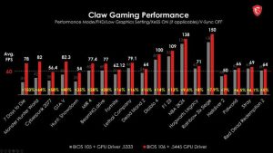 MSI Tingkatkan Performa Claw Pakai BIOS dan Driver GPU Baru