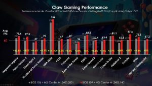 MSI Claw Alami Peningkatan Kinerja Melalui BIOS dan MSI Center M yang Baru