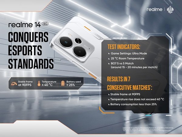 Pengujian Realme 14 5G untuk Game Kompetitif