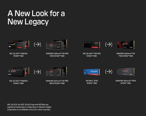 Lini SANDISK Optimus